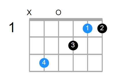 C6/9sus4 Chord